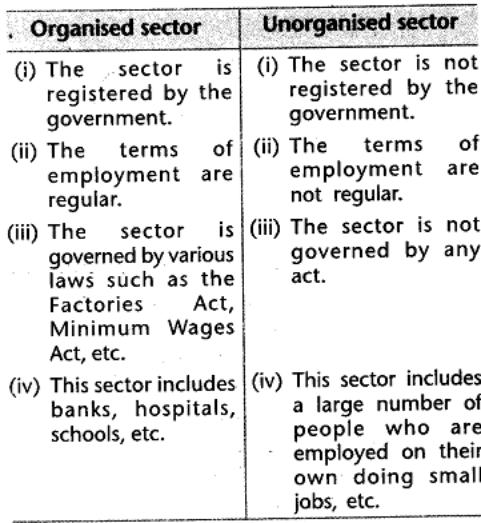 sst-economics-cbse-class-10-sectors-of-indian-economy-saq.11