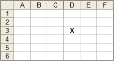 Grid with rows and columns labelled.