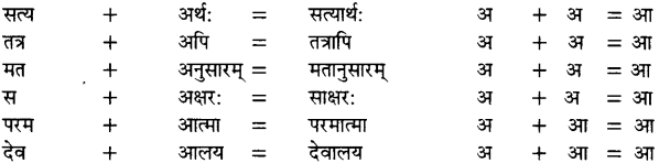 संधि-संधि-की-परिभाषा-भेद-और-उदाहरण-Sandhi-in-Hindi