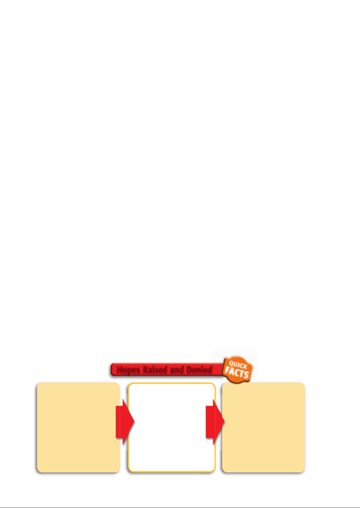 US_History_Textbook_8th_Grade_Chapter_16_Reconstruction Image-19