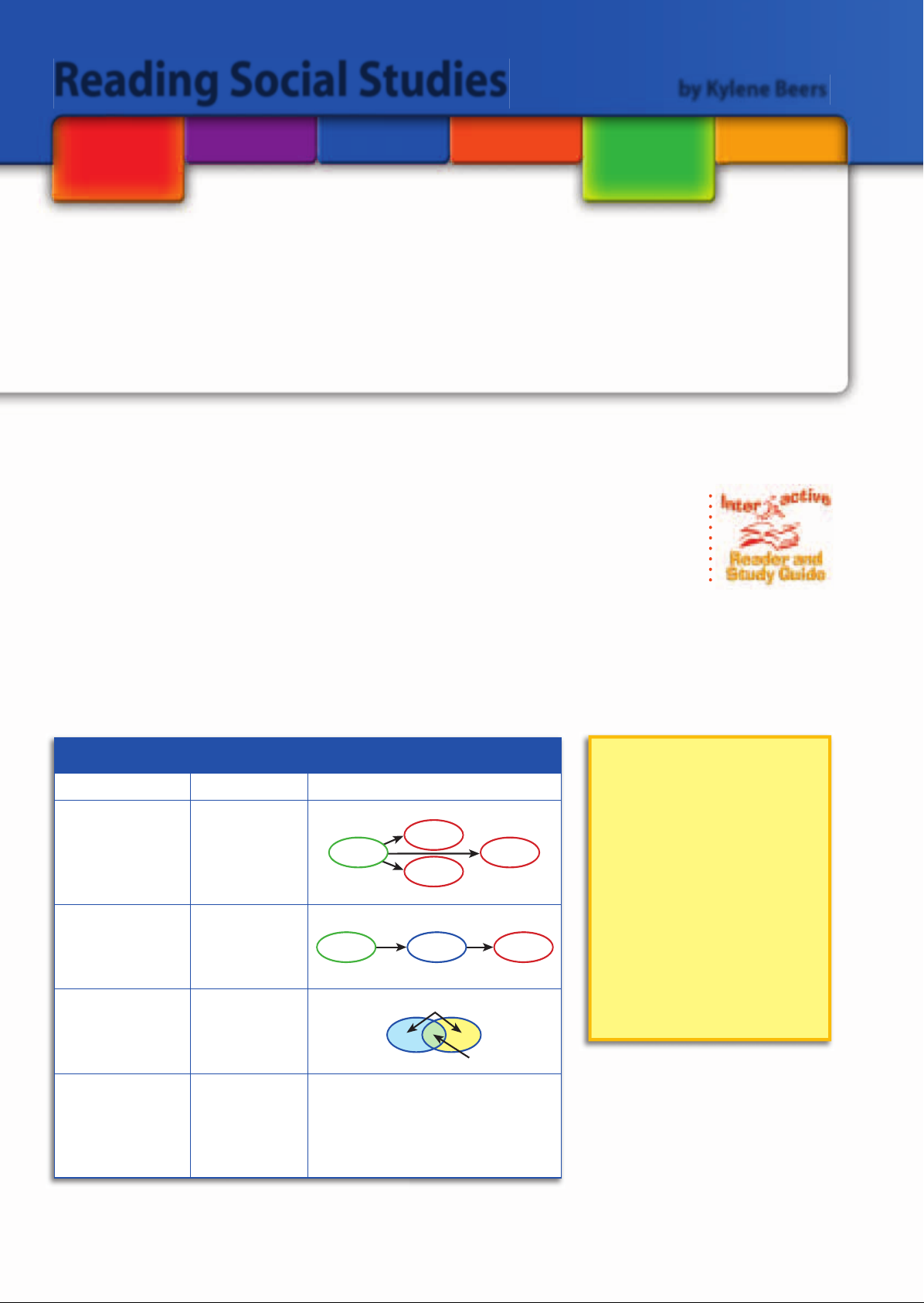 US_History_Textbook_8th_Grade_Chapter_18_An_Industrial_Nation_Du0X8KP PDF Download