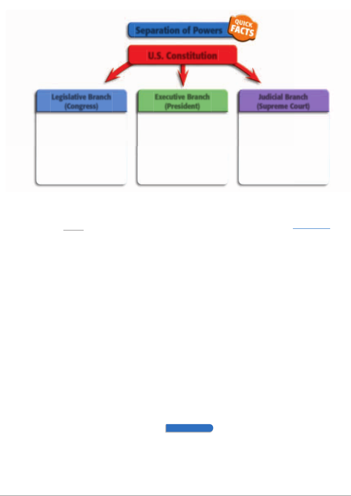 US_History_Textbook_8th_Grade_Chapter_5_Citizenship_and_the_Constitution Image-3