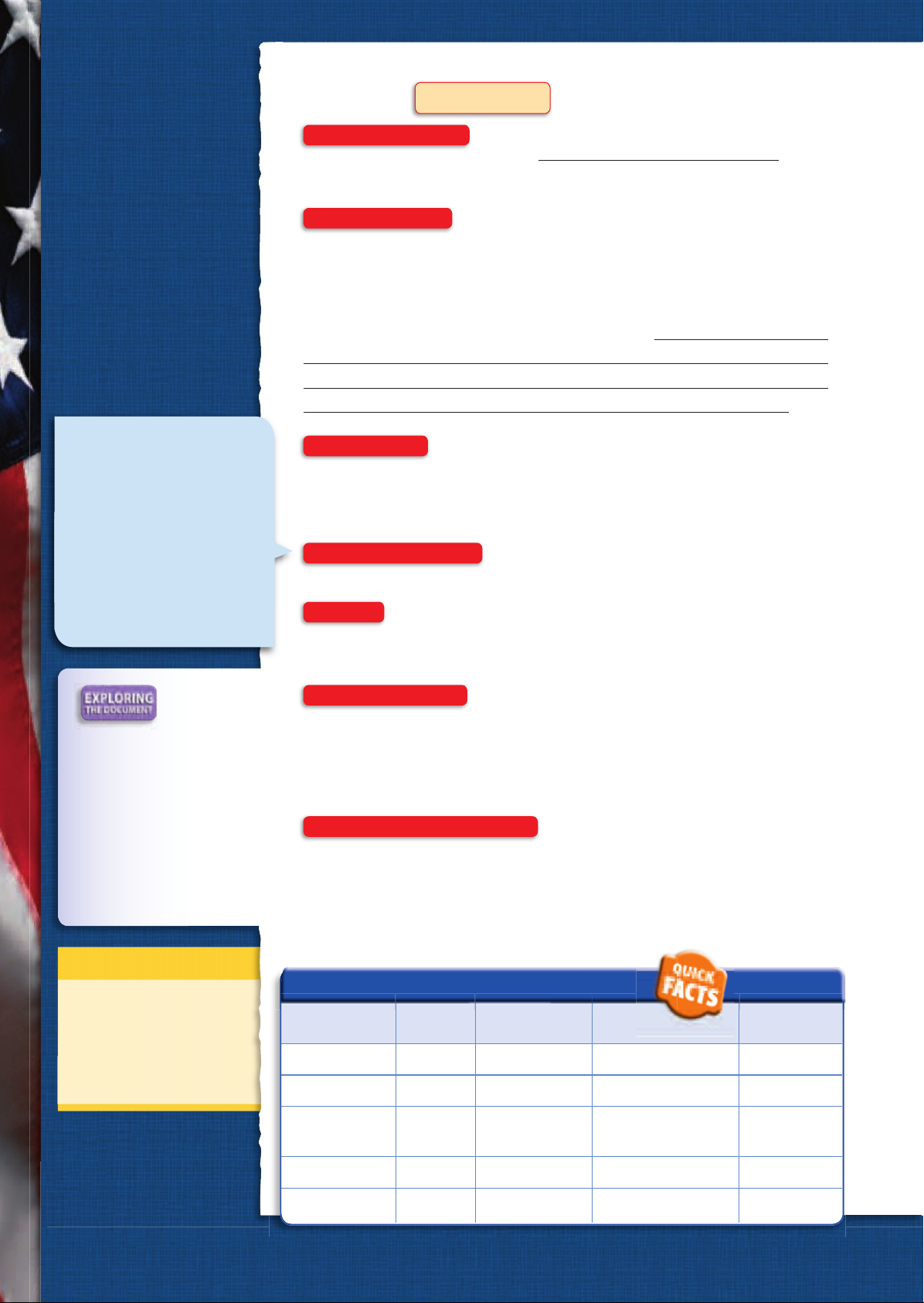 US_History_Textbook_8th_Grade_Chapter_5_Citizenship_and_the_Constitution Image-10